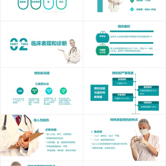 医疗简约烧伤病人护理培训PPT模板 医疗简约烧伤病人护理培训PPT模板