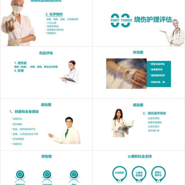 医疗简约烧伤病人护理培训PPT模板 医疗简约烧伤病人护理培训PPT模板