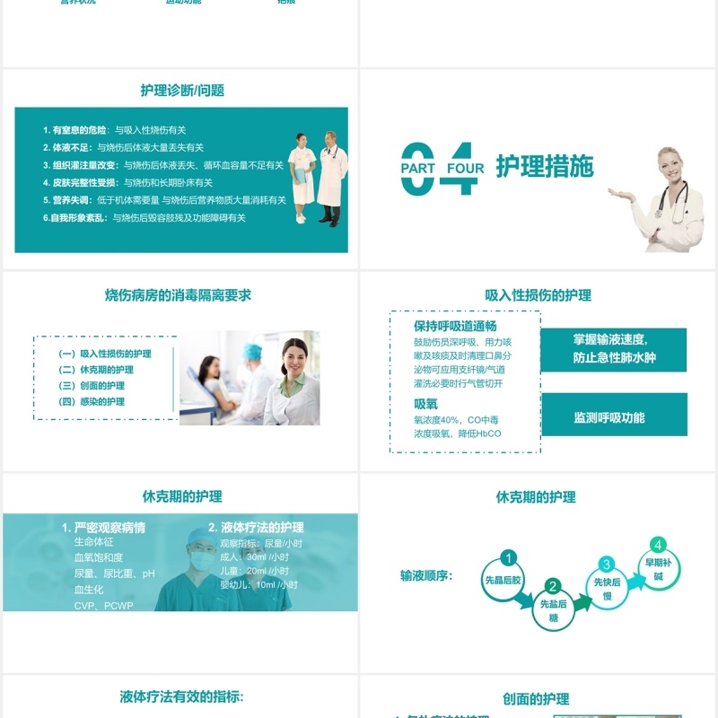 医疗简约烧伤病人护理培训PPT模板