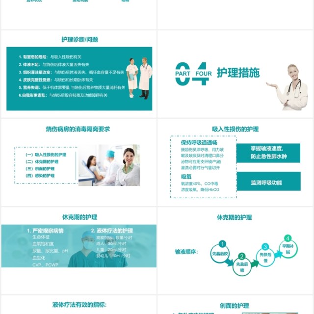 医疗简约烧伤病人护理培训PPT模板 医疗简约烧伤病人护理培训PPT模板