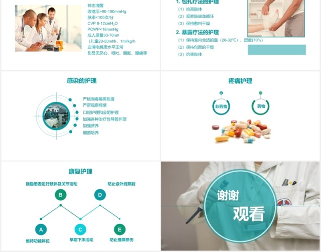医疗简约烧伤病人护理培训PPT模板 医疗简约烧伤病人护理培训PPT模板