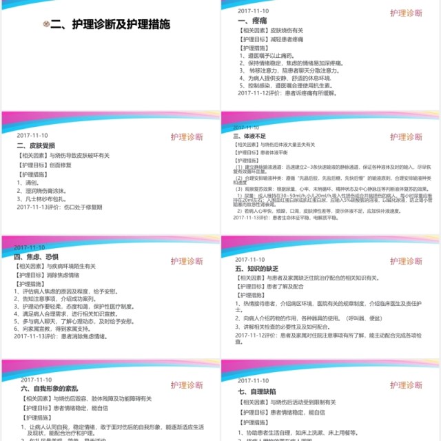 彩色医疗医院烧伤病人护理查房培训PPT模板 彩色医疗医院烧伤病人护理查房培训PPT模板