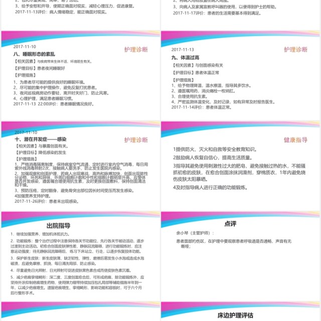 彩色医疗医院烧伤病人护理查房培训PPT模板 彩色医疗医院烧伤病人护理查房培训PPT模板
