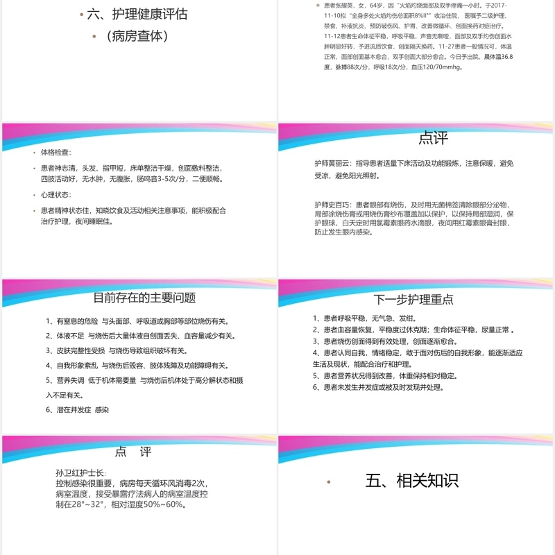 彩色医疗医院烧伤病人护理查房培训PPT模板