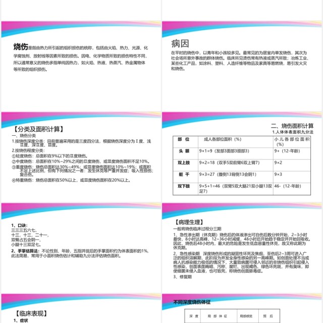 彩色医疗医院烧伤病人护理查房培训PPT模板