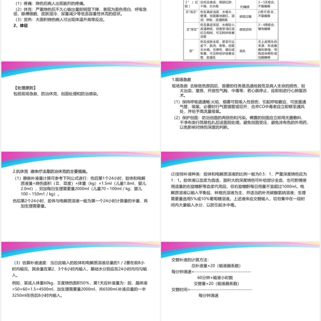 彩色医疗医院烧伤病人护理查房培训PPT模板 彩色医疗医院烧伤病人护理查房培训PPT模板