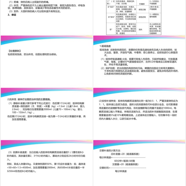 彩色医疗医院烧伤病人护理查房培训PPT模板