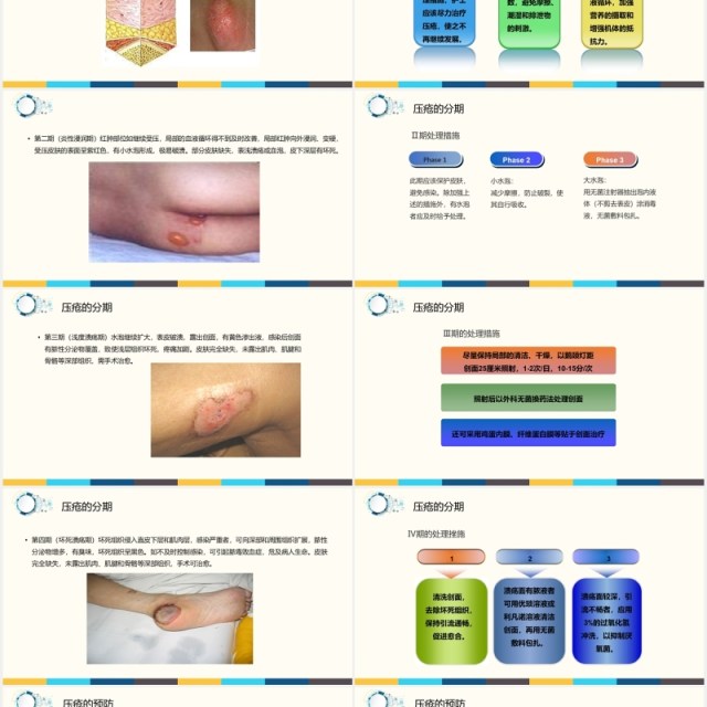 医疗医院用压疮护理PPT模板