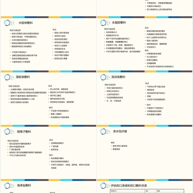 医疗医院用压疮护理PPT模板