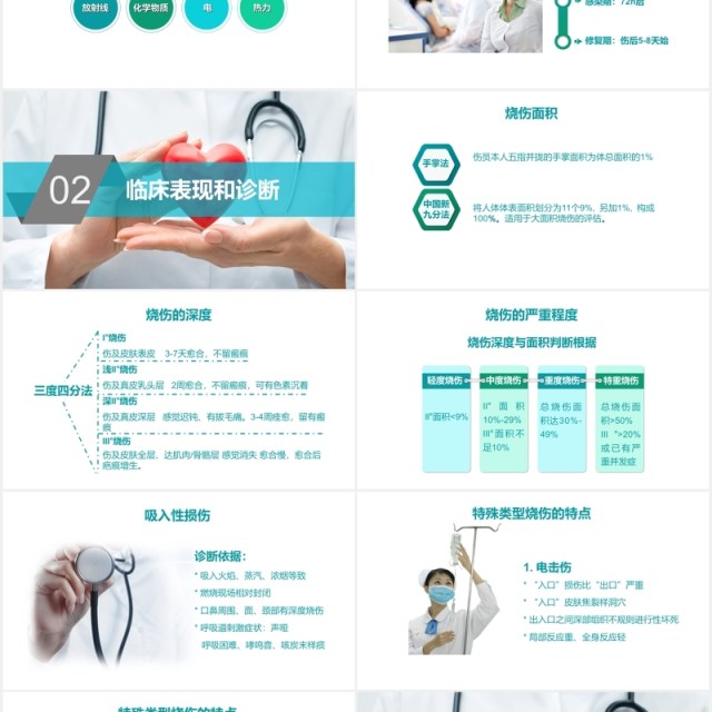 医疗医院烧伤病人护理培训PPT模板