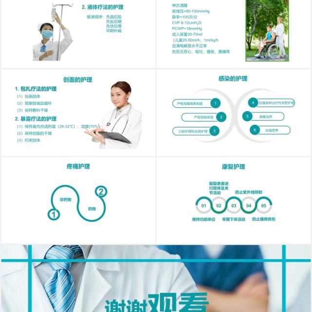 医疗医院烧伤病人护理培训PPT模板 医疗医院烧伤病人护理培训PPT模板