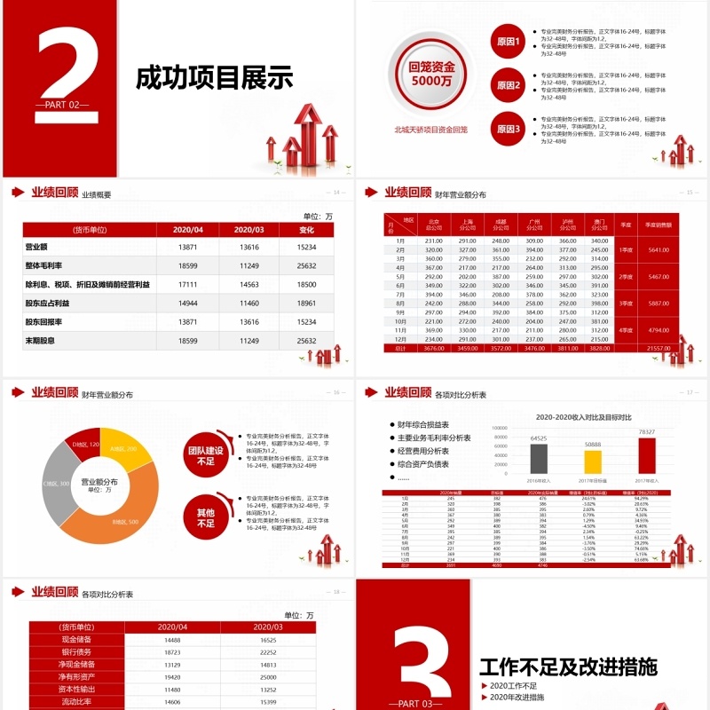 简约红色企业理财财务分析报告PPT模板