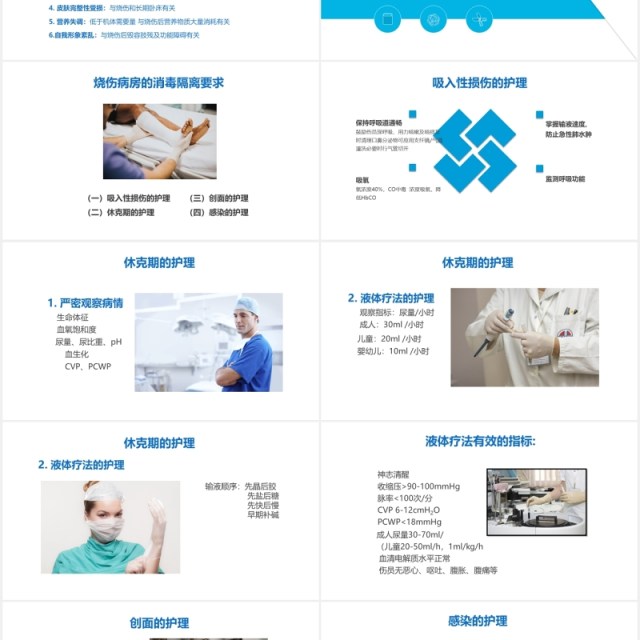 蓝色简约医疗医院烧伤病人护理培训PPT模板 蓝色简约医疗医院烧伤病人护理培训PPT模板
