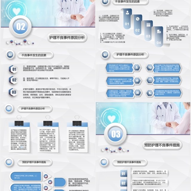 简洁医疗医院护理不良事件分析与防范PPT模板