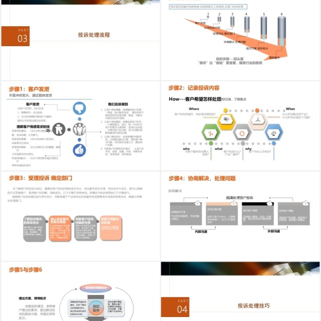 简约商务客户投诉处理技巧培训客服沟通技巧PPT模板