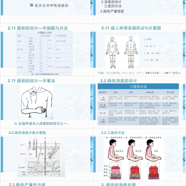 简约简洁烧伤护理培训PPT模板 简约简洁烧伤护理培训PPT模板