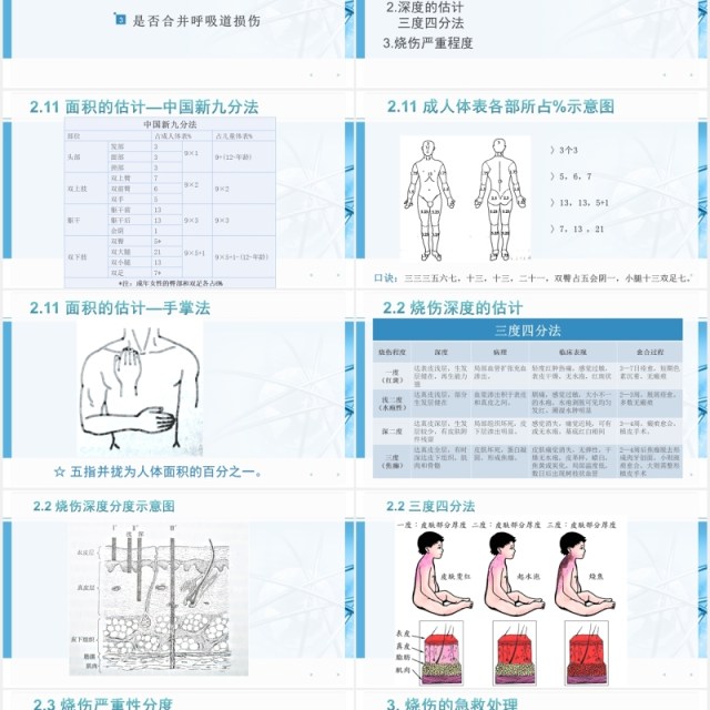 简约简洁烧伤护理培训PPT模板