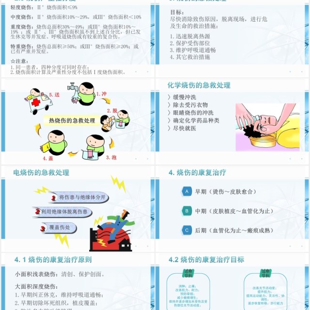 简约简洁烧伤护理培训PPT模板 简约简洁烧伤护理培训PPT模板