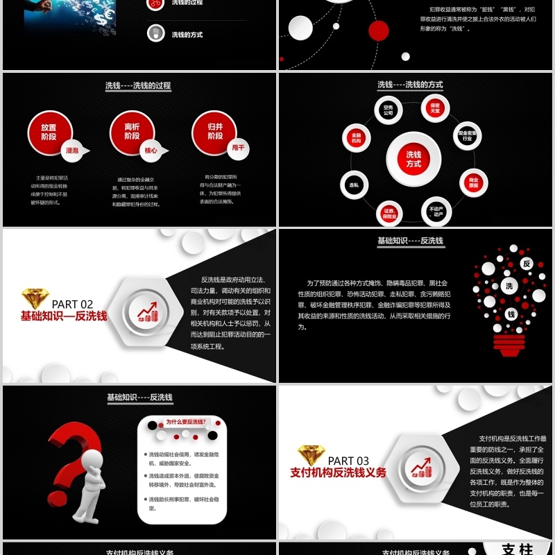 黑色反洗钱知识培训PPT模板宣传