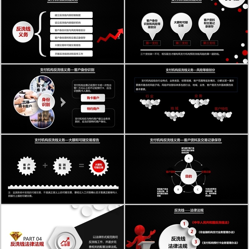 黑色反洗钱知识培训PPT模板宣传