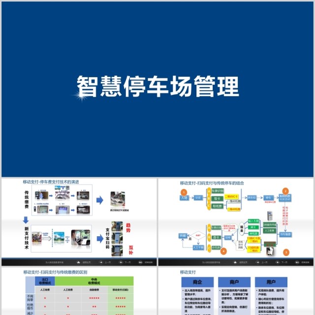 蓝色简约智慧停车场管理方案PPT模板