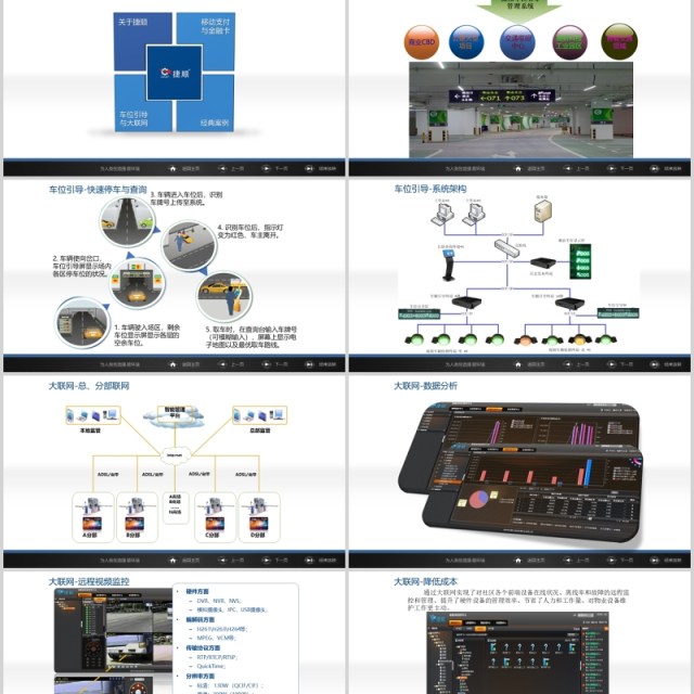 蓝色简约智慧停车场管理方案PPT模板
