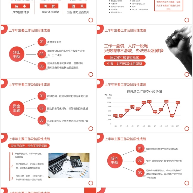 简约红色财务部年终工作总结汇报PPT模板