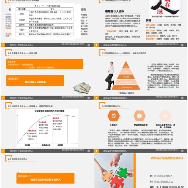 公司创业合伙人股权设计与招募PPT模板