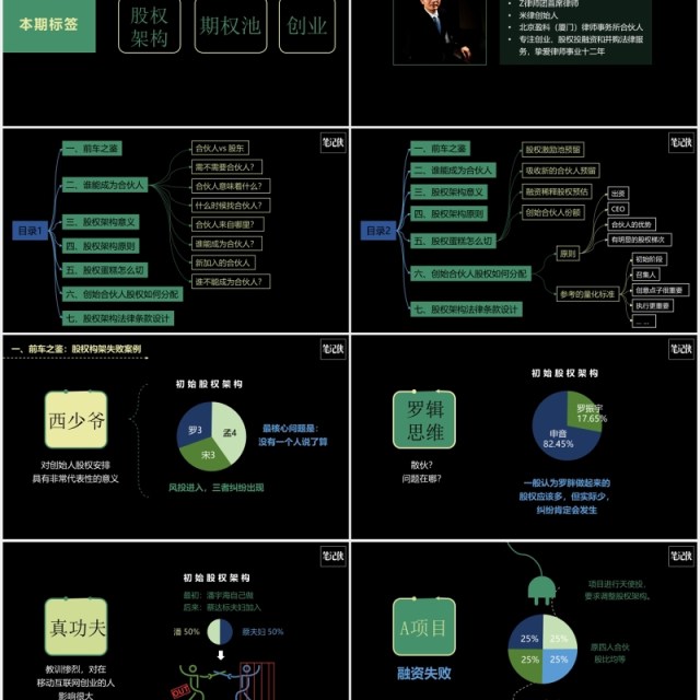 黑色创业公司股权架构设计PPT模板