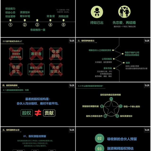 黑色创业公司股权架构设计PPT模板