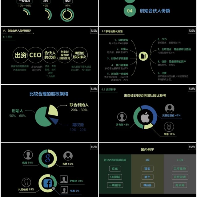 黑色创业公司股权架构设计PPT模板