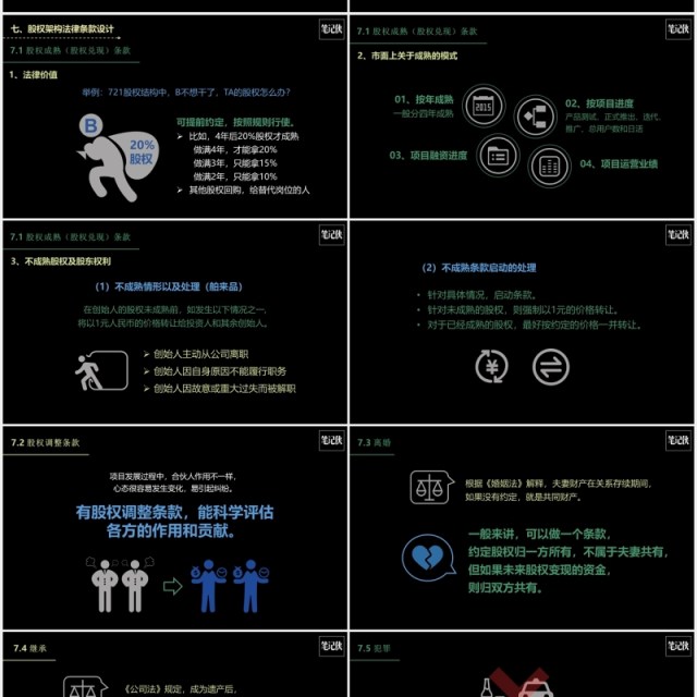 黑色创业公司股权架构设计PPT模板