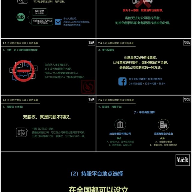 黑色创业公司股权架构设计PPT模板 黑色创业公司股权架构设计PPT模板