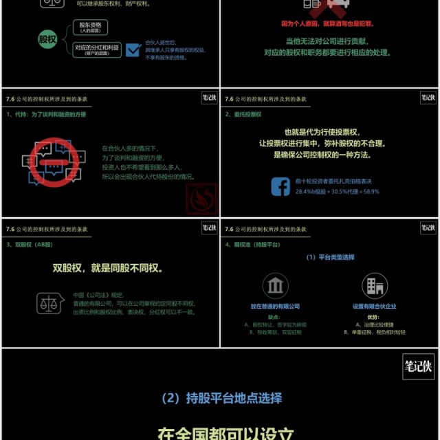 黑色创业公司股权架构设计PPT模板