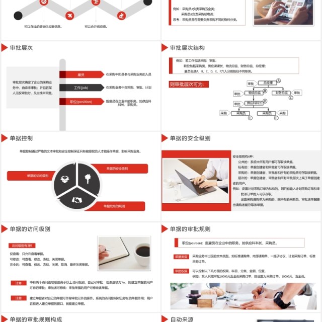 简约企业管理采购培训课件PPT模板