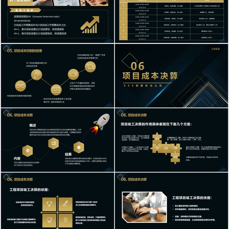 深色项目成本管理控制培训PPT模板