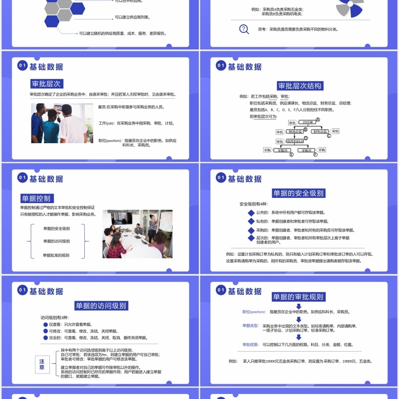 扁平风企业采购培训PPT模板