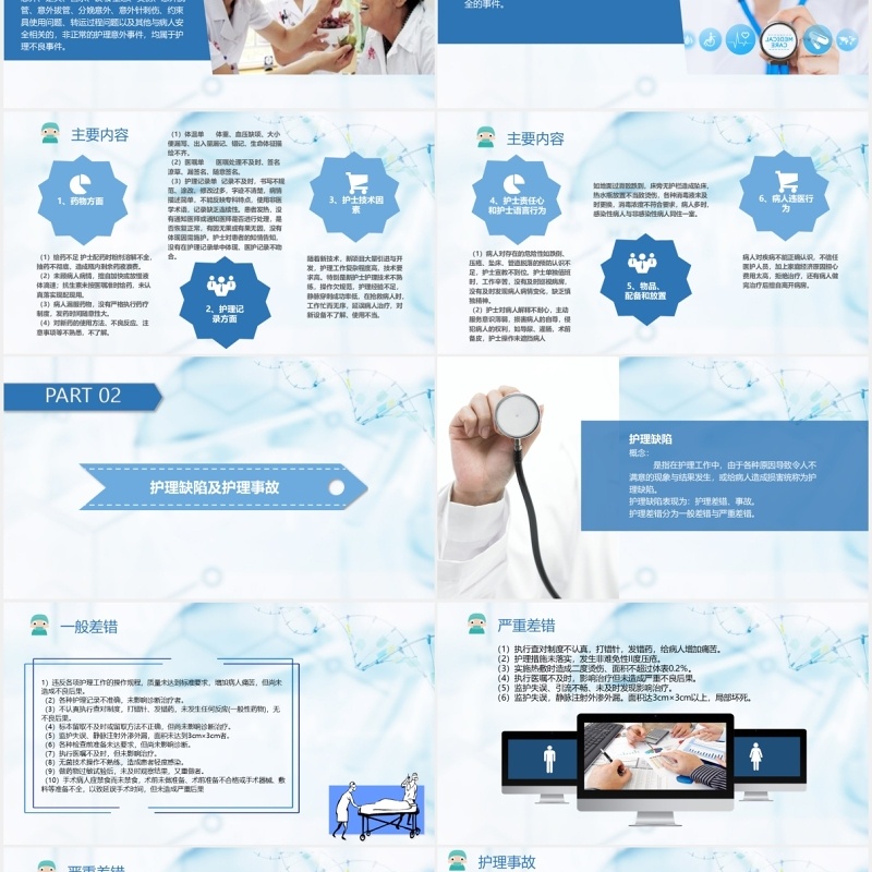 简约护理不良事件分析课件医疗医院PPT模板