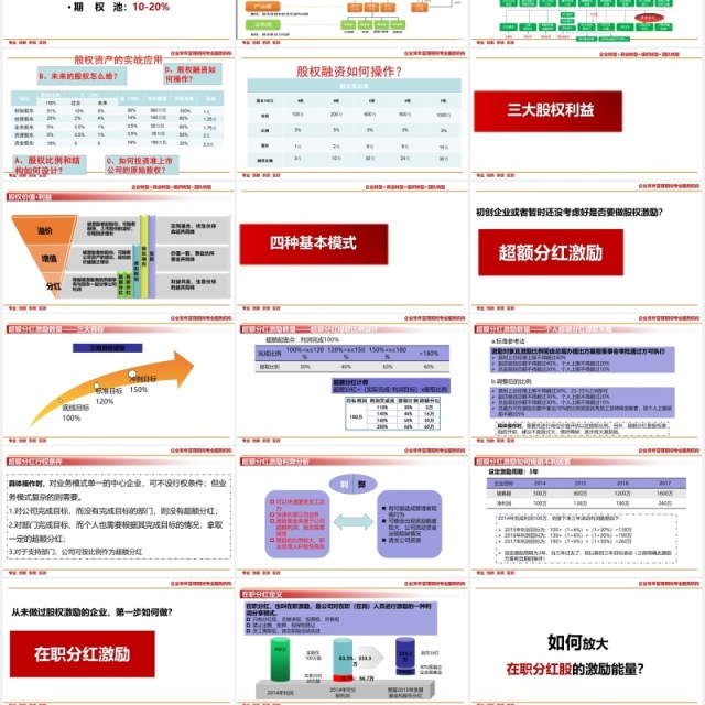 企业股权设计系统股权激励方案PPT模板 企业股权设计系统股权激励方案PPT模板