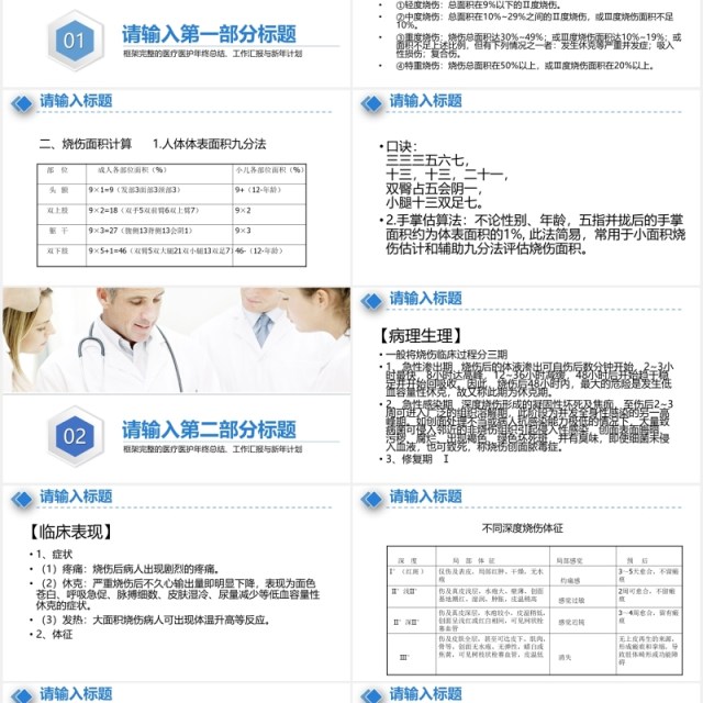 简约医疗医院大面积烧伤病人护理培训PPT模板