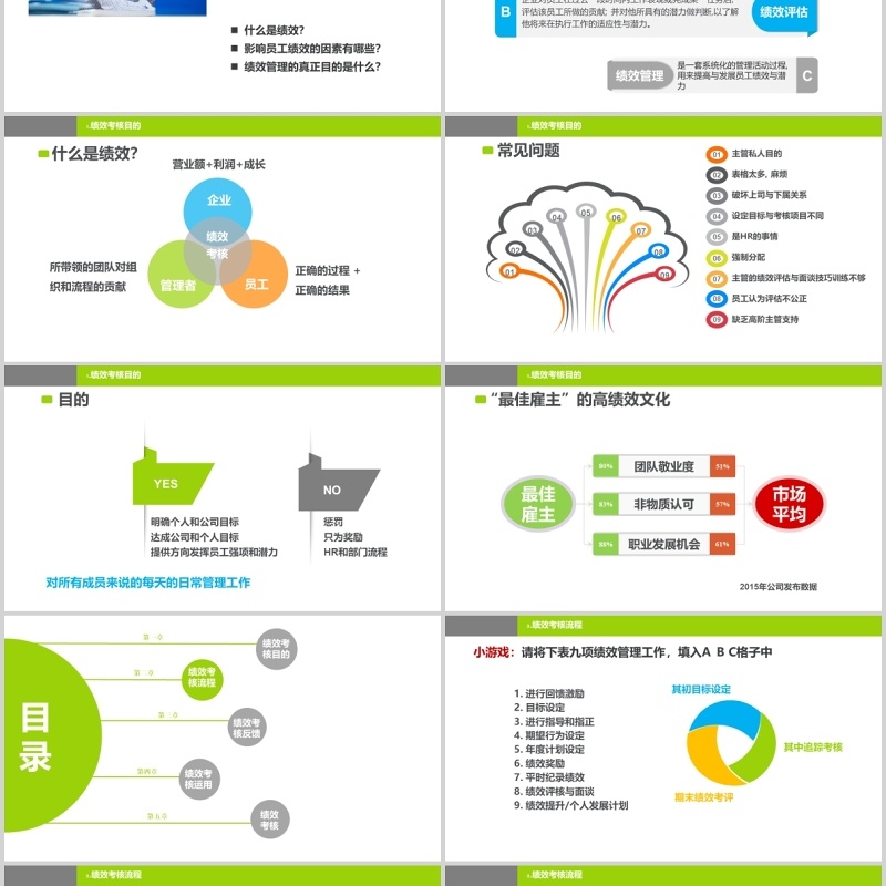 绿色绩效考核企业管理培训PPT模板