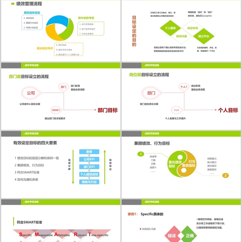 绿色绩效考核企业管理培训PPT模板
