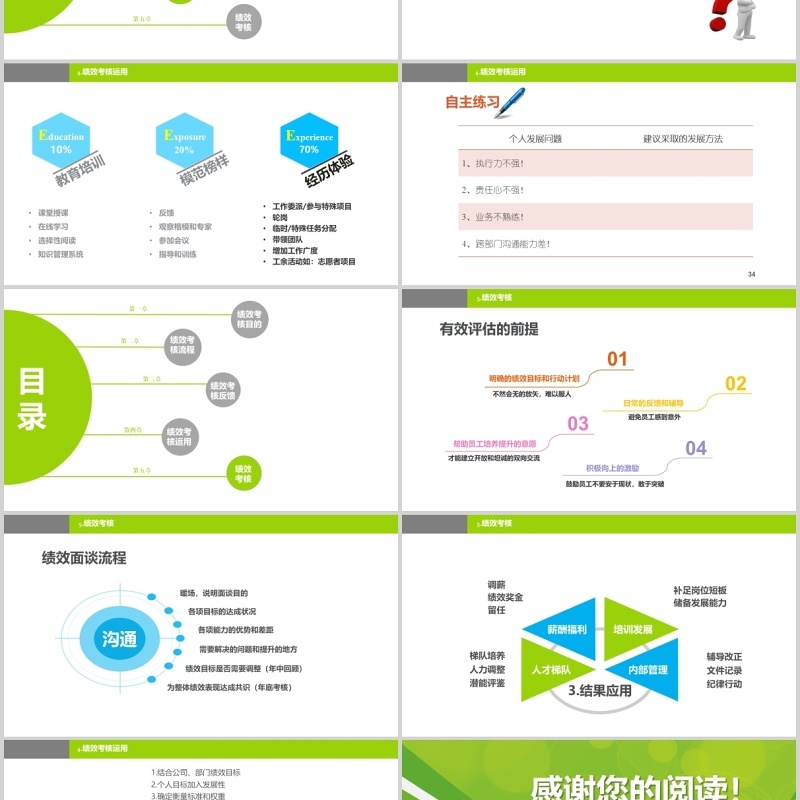 绿色绩效考核企业管理培训PPT模板