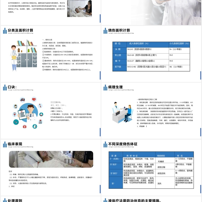 简洁大面积烧伤病人护理医疗培训课程PPT模板