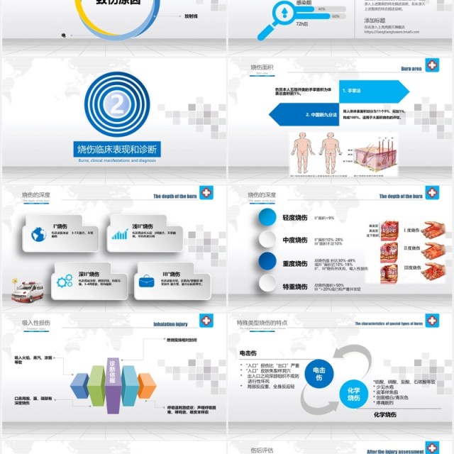 医疗医院医生医患烧伤病人护理培训PPT模板