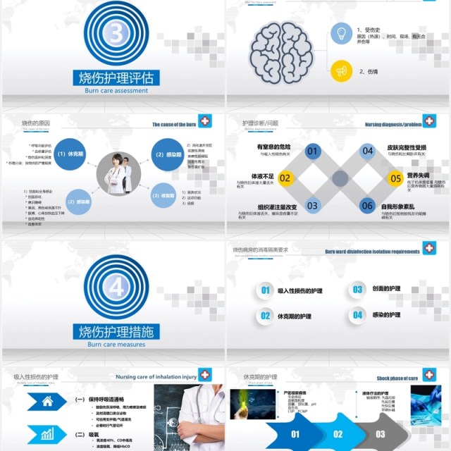 医疗医院医生医患烧伤病人护理培训PPT模板