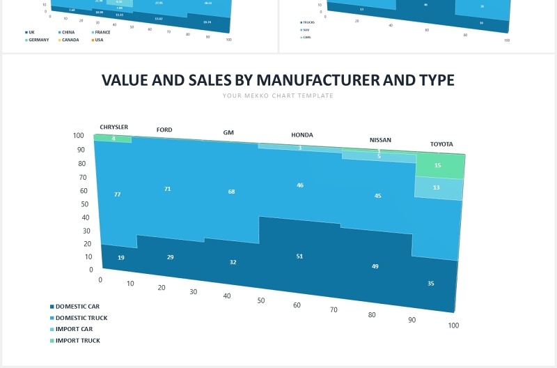 企业细分领域市场矩阵细分图PPT数据值比例图表素材PPTMekko Chart Slides Powerpoint