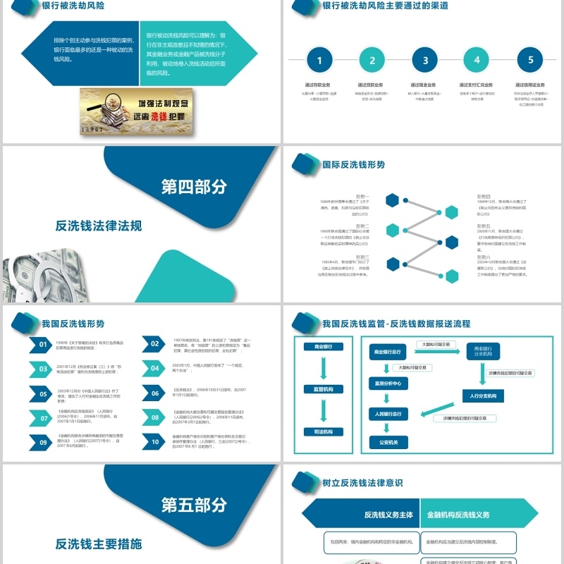 简约反洗钱知识培训PPT模板