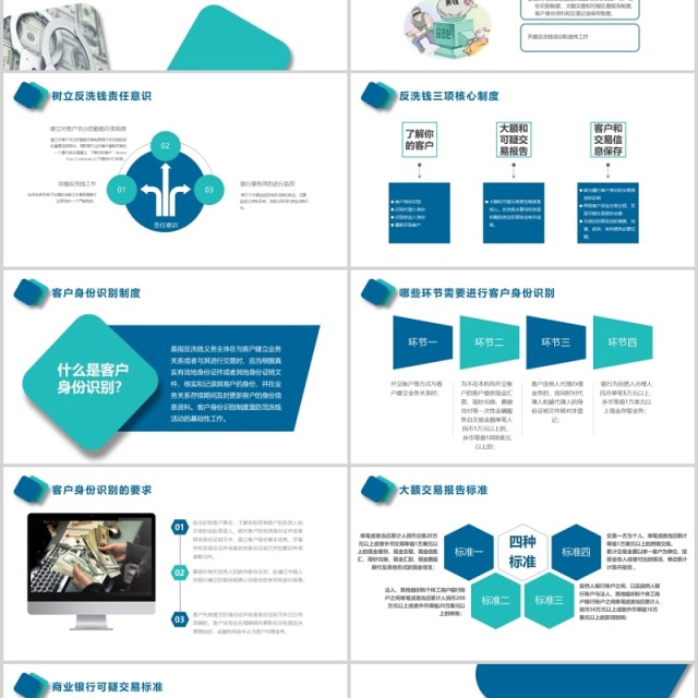 简约反洗钱知识培训PPT模板