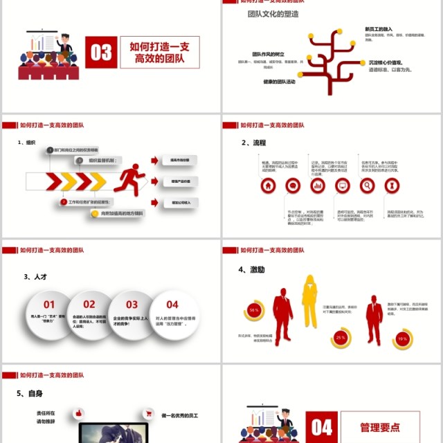 企业打造高绩效团队管理培训PPT模板